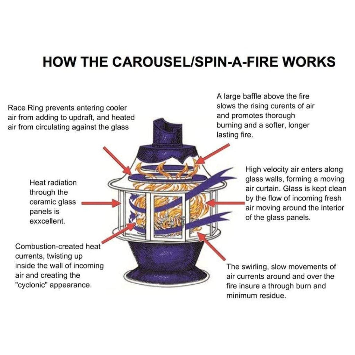Malm Imperial Carousel 42" Freestanding Wood Burning Fireplace