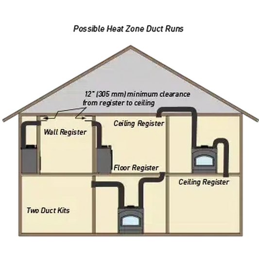 Heatilator Heat Distribution Kit for Constitution 40" Wood Burning Fireplace